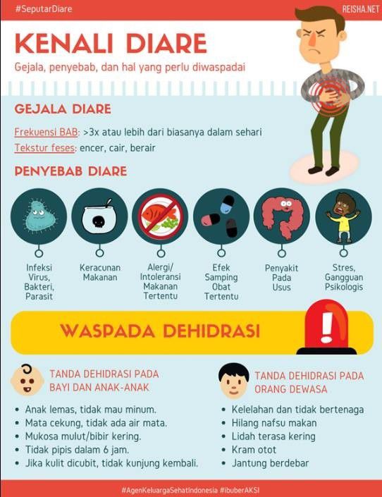 # Pertolongan Pertama pada Penderita Diare