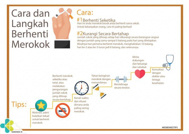 # Gejala Umum Berhenti Merokok