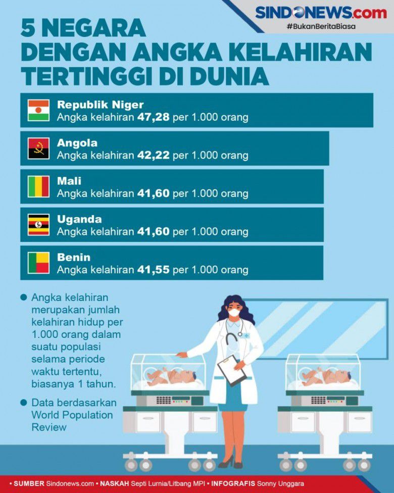# Tingkat kelahiran dan tingkat penggantian