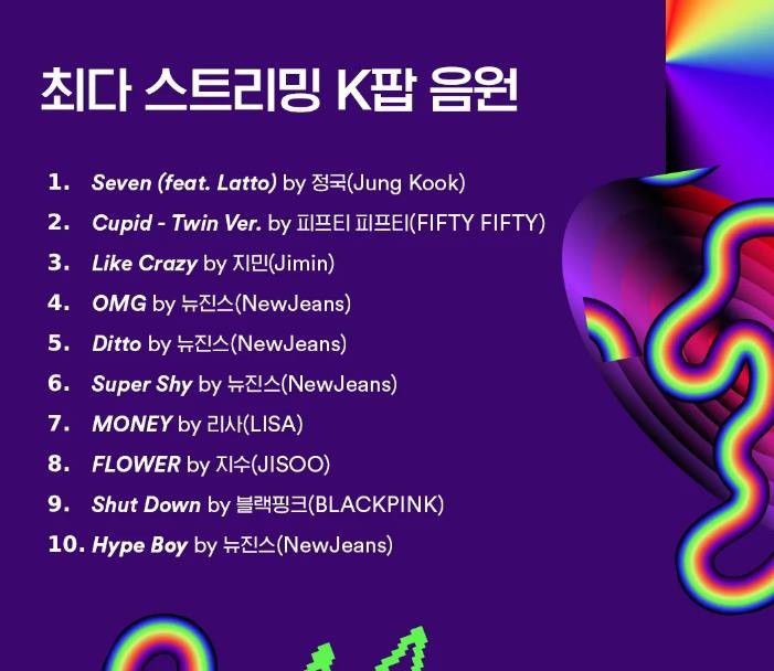 # 10 Lagu K-Pop Paling Banyak Di-streaming Tahun 2023