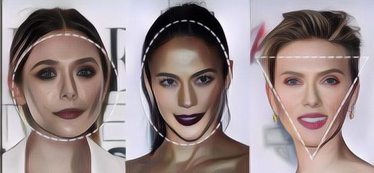 Karakter Berdasarkan Wajah, Yuk Cek Tipe kepribadianmu!