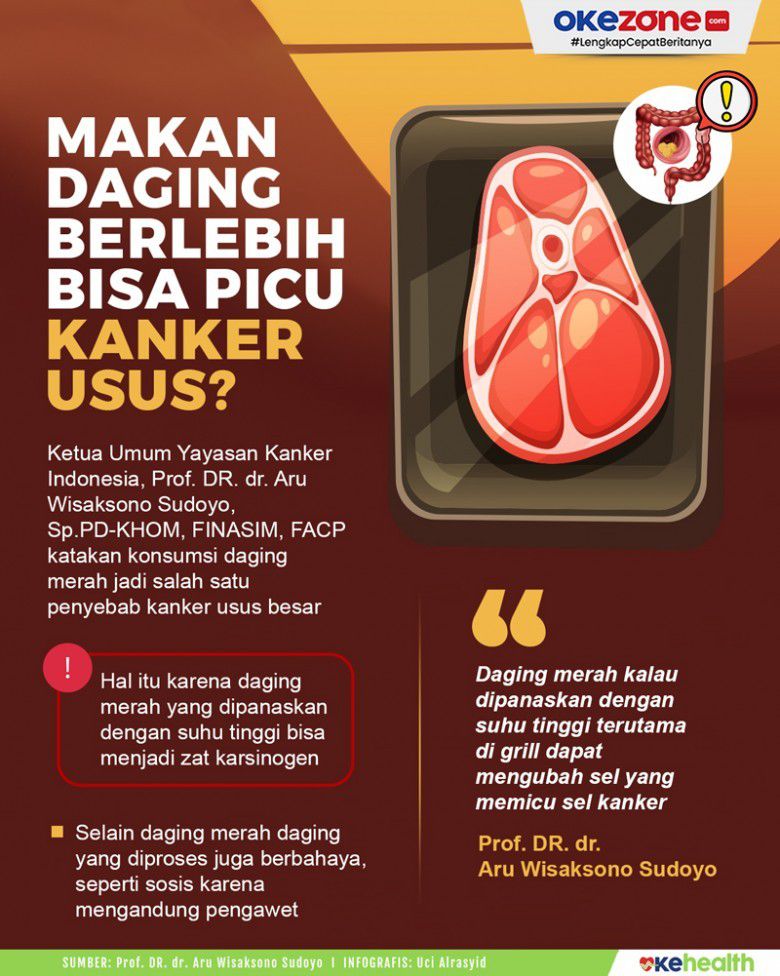 # Berapa Banyak Daging Merah yang Perlu Kita Konsumsi?