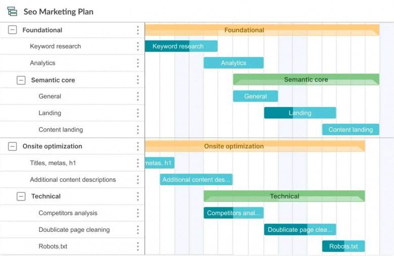 2. Membuat Timeline Pekerjaan