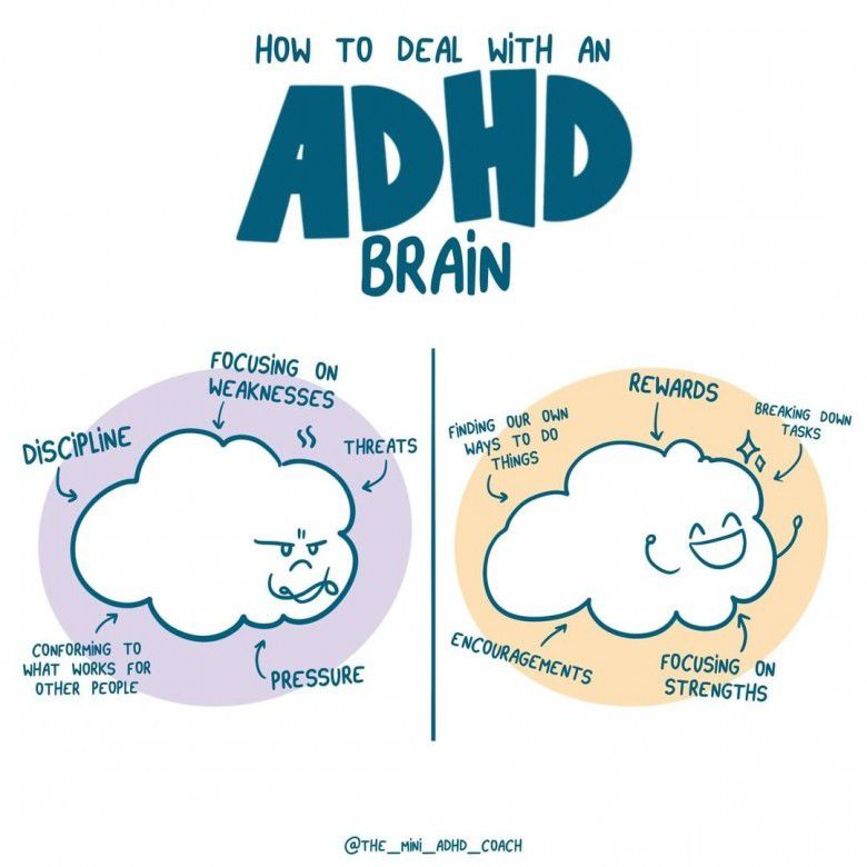 # Beberapa Gejala Anak dengan ADHD