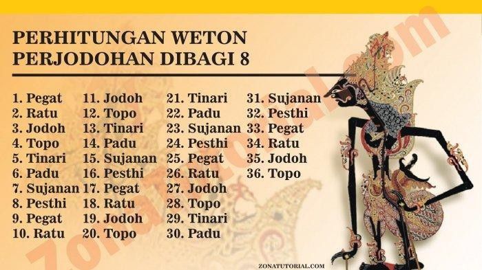 # Cara Menghitung Weton untuk Jodoh