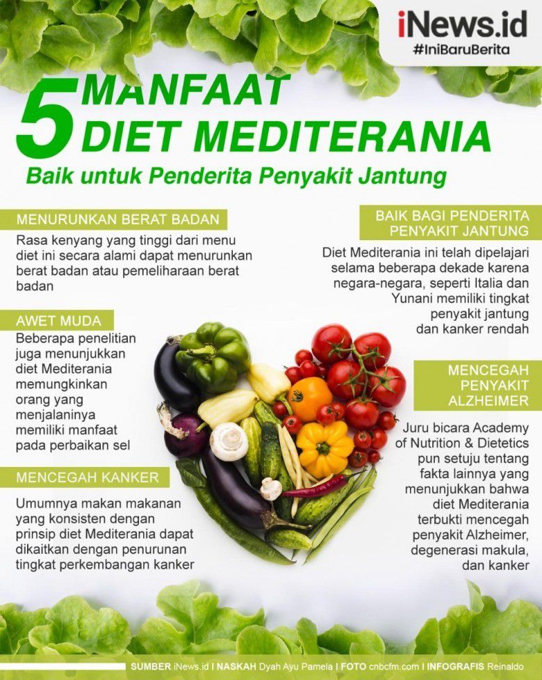 # Manfaat Melakukan Diet Mediterania Menurut Penelitian