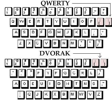 # Keyboard Dvorak Tidak Lebih Efisien dari QWERTY