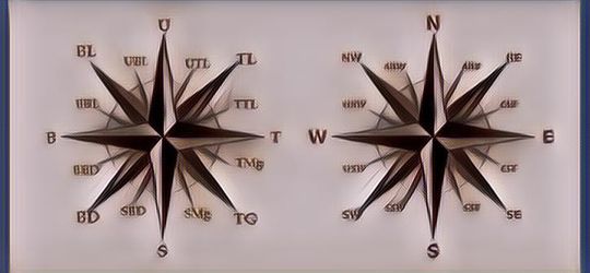 16 Arah Mata Angin Lengkap dalam Bahasa Inggris dengan Artinya, Yuk Pelajari!