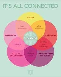 # Mengapa Kyriarki Berguna untuk Feminisme Instersection