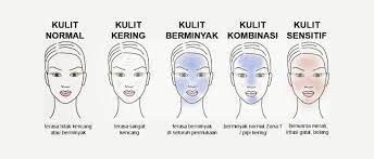 1. Sesuai dengan Jenis Kulit