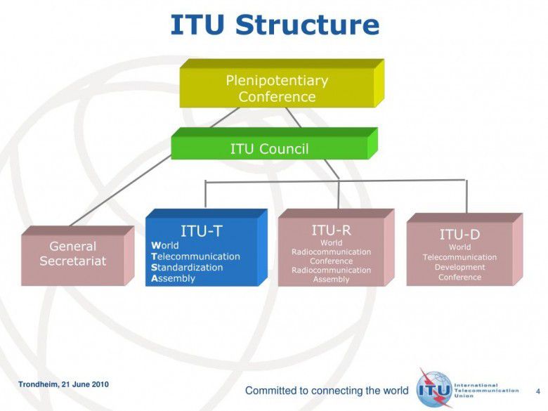 # Tiga Sektor ITU dan Tugas-Tugasnya