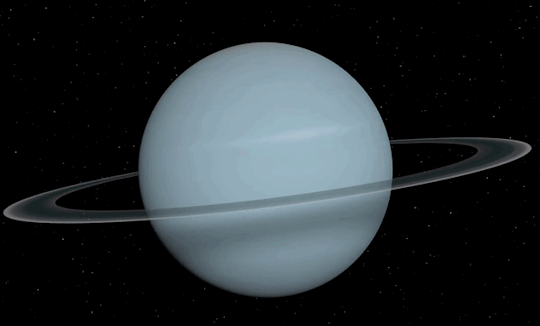 AQUARIUS: Uranus dan Saturnus
