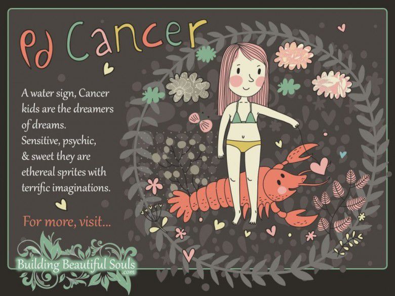 Cancer