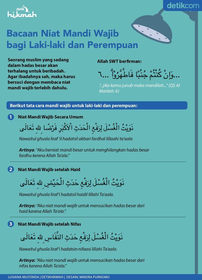 # Tata Cara Mandi Besar Pria