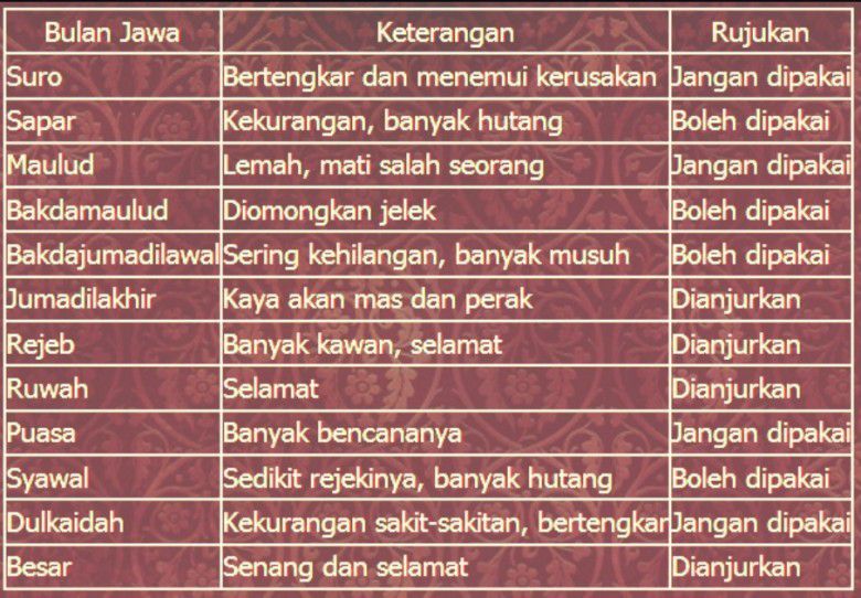 #4 Setelah mendapat perkiraan hari, kamu juga bisa cek bulan yang baik nih