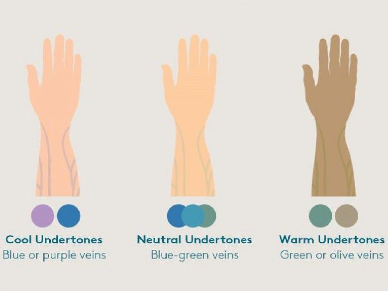 1. Kenali Warna Undertone Kulit