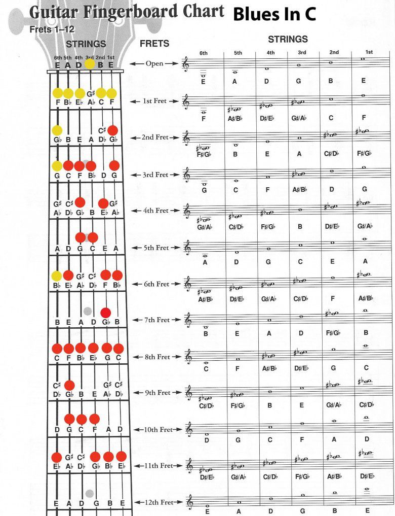 9. Melatih scale