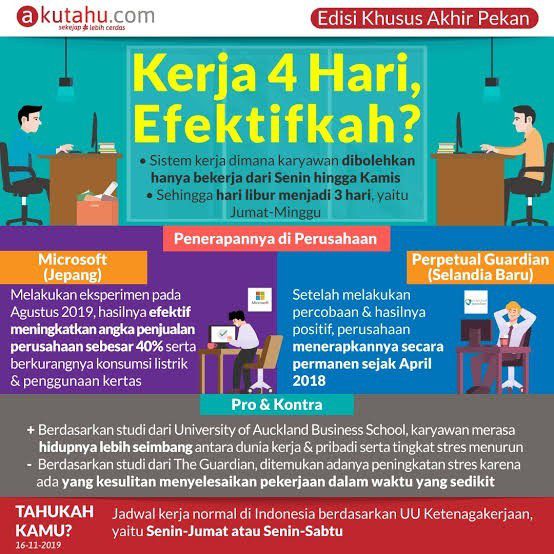 # Keuntungan 4 Hari Kerja Bagi Perusahaan dan Karyawan