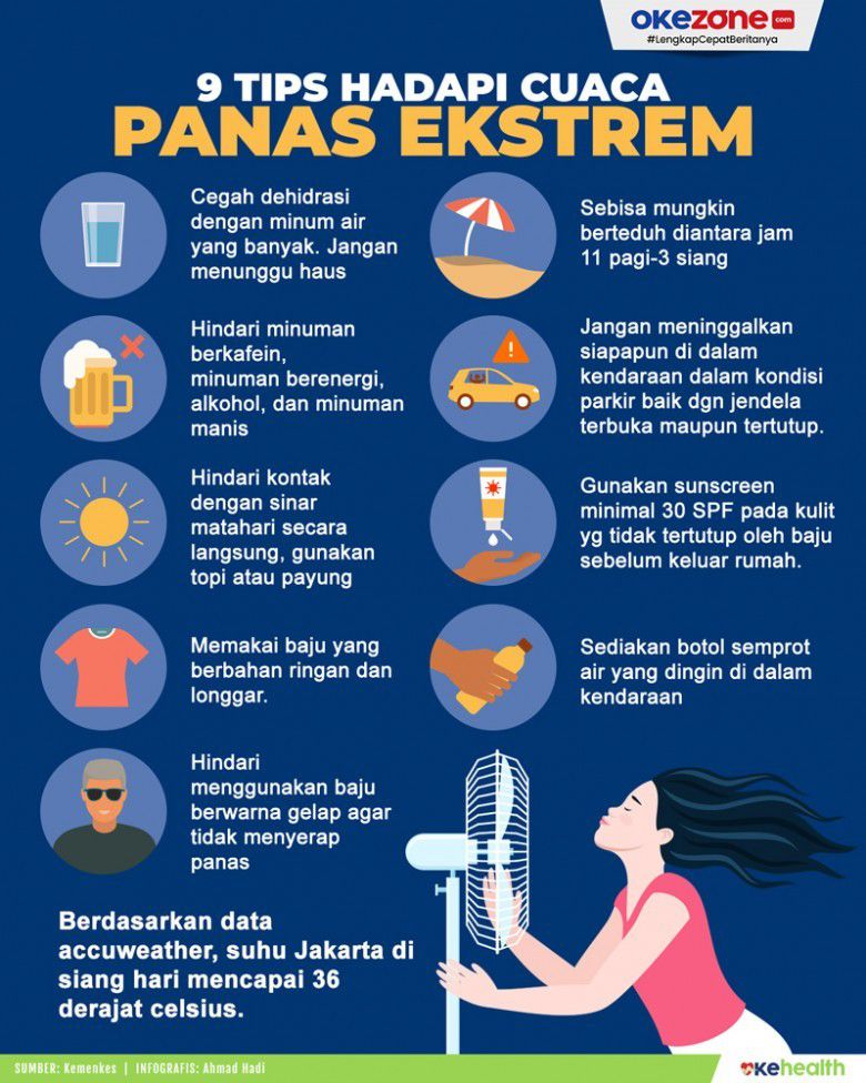 # Cara Menjaga Kondisi Tubuh Saat Cuaca Panas Ekstrem