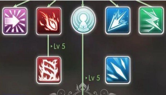 Skill Build Mage Ragnarok Eternal Love