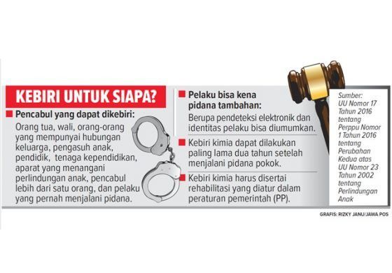 # Siapa yang Menerima Hukuman Kebiri Kimia?