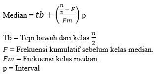 Kedua ada rumus Median Data Kelompok