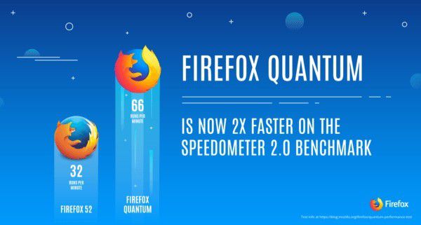 Mozilla Firefox Quantum